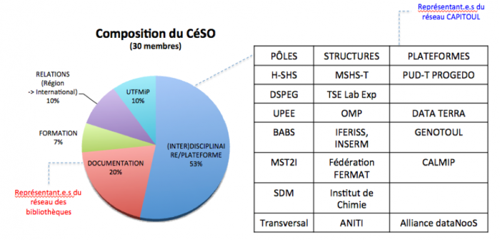 Composition-comite-sceince-ouvert.png