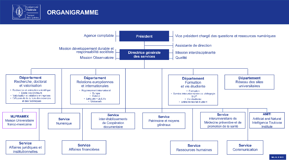 Organigramme-UFTMP-04-2021.jpg